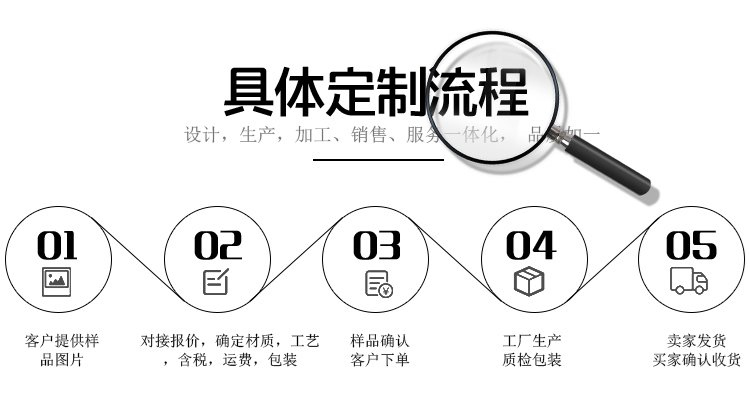 Q245R容器板定制流程图