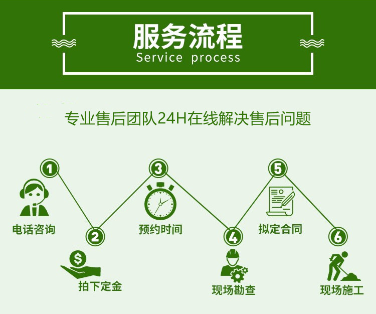 立轴式破碎机服务流程
